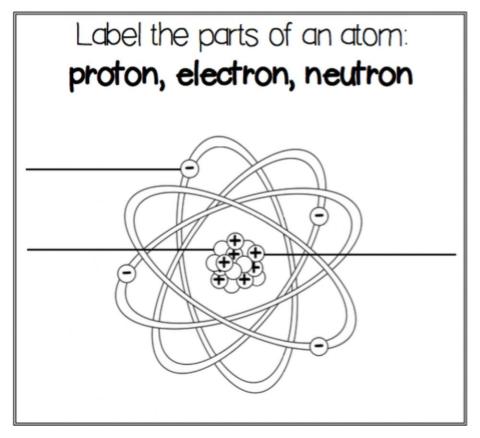 Label an atom