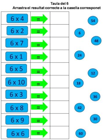 Taula del 6