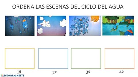 Ordena secuencias vídeo El viaje de las gotitas