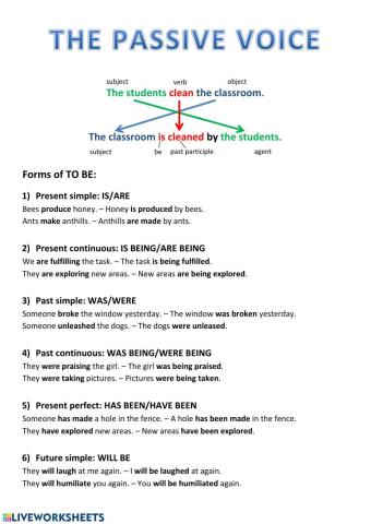 Passive voice explanation and exercise