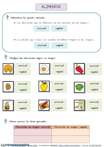 Origen de los alimentos