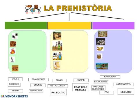 La prehistòria