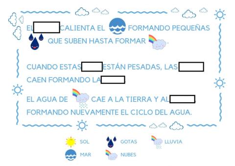 El ciclo del agua