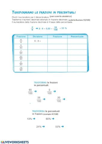 Dalla frazione alla percentuale