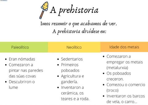 A prehistoria