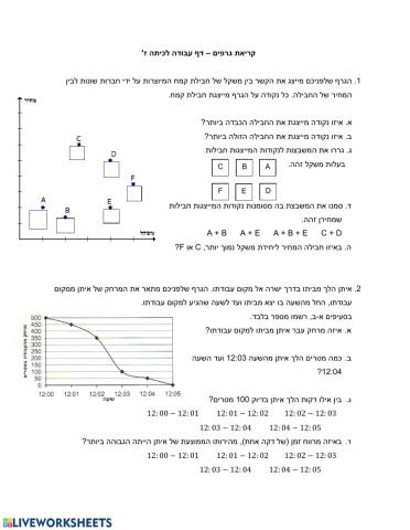 קריאת גרפים מתמטיקה - כיתה ז