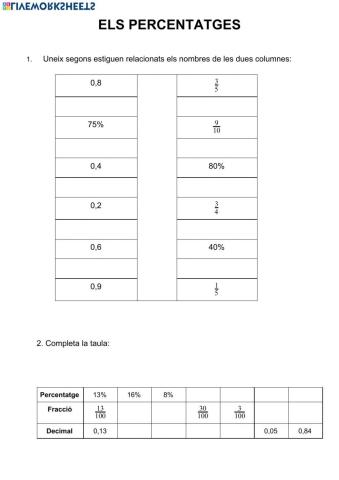 Els percentatges