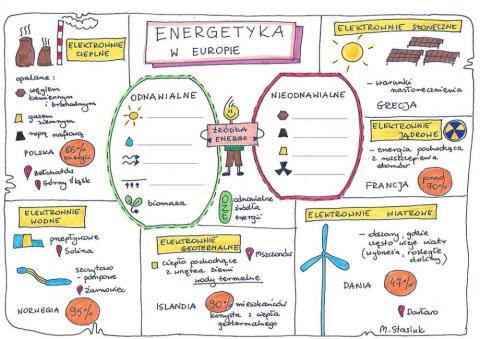 Żródła energii