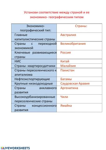 Типология стран современного мира