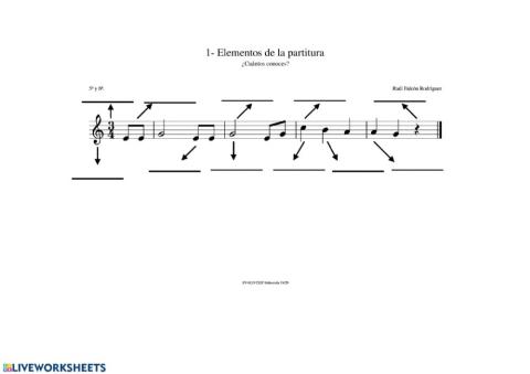 Elementos de una partitura