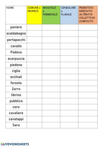 Analisi grammaticale del nome