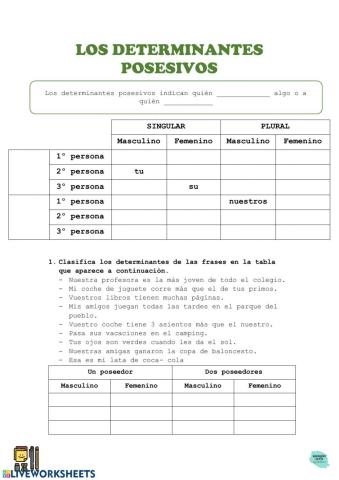 Los determinantes posesivos, numerales e indefinidos