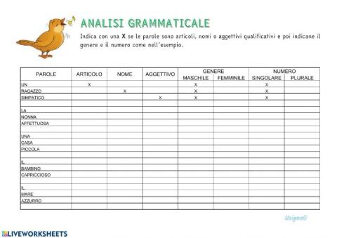 Analisi grammaticale