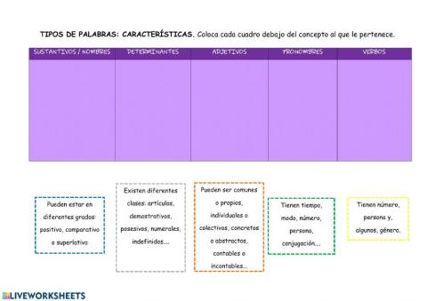 Características tipos palabras