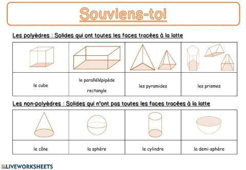 Nom des solides