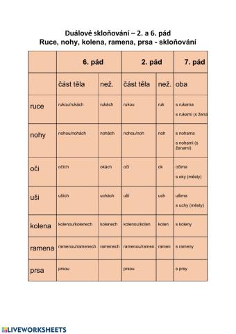Duálové skloňování - 2. a 6. pád