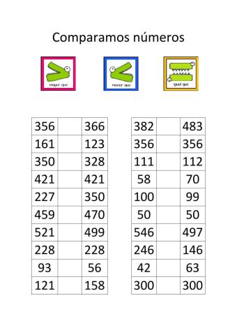 Comparación de números