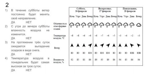 Календарь погоды.