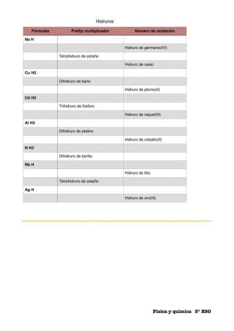 Formulación HIDRUROS