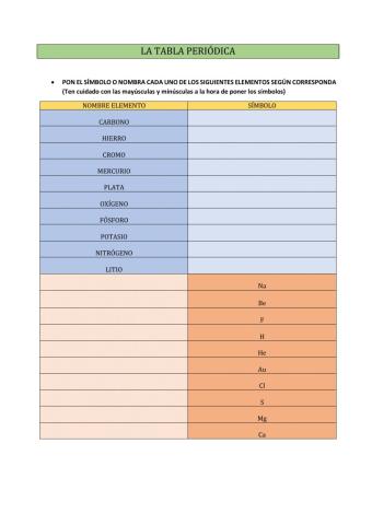 Tabla periódica