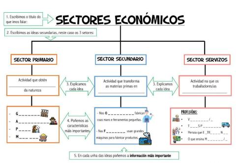 Sectores económicos