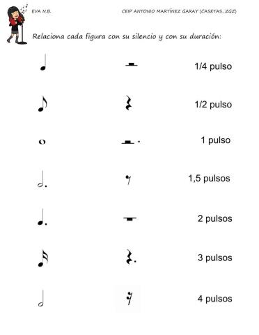 Relación figura-silencio-duración