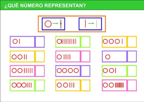 Decenas y unidades