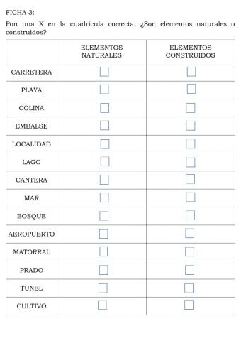 Elementos Naturales o Construidos