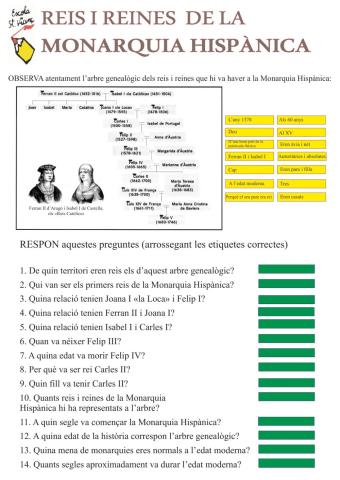 Reis i reines de la monarquia hispànica