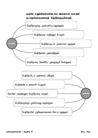 பெற்றோரை மதித்தல்