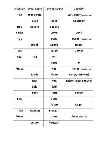 Irregular Verbs Test 8