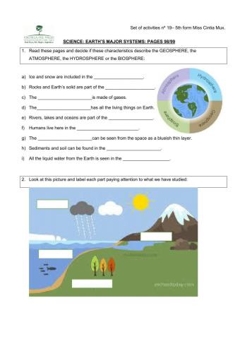 Four earth's systems