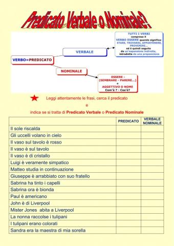 Predicato verbale o predicato Nominale?