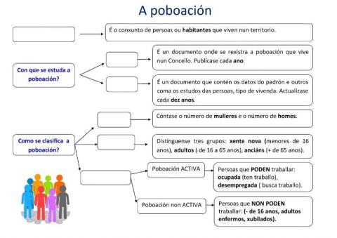 A poboación