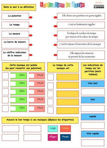 Evaluation la durée 2