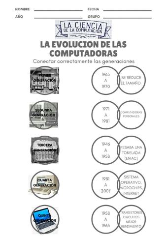 LA EVOLUCION DE LAS COMPUTADORAS