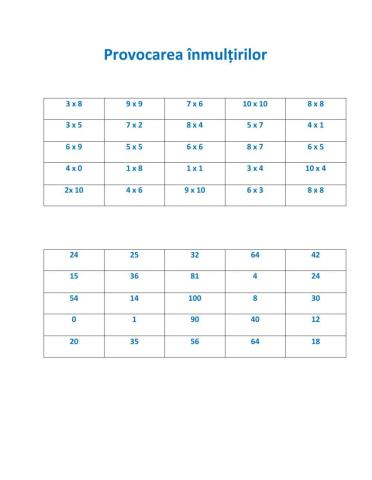 Provocarea inmultirilor