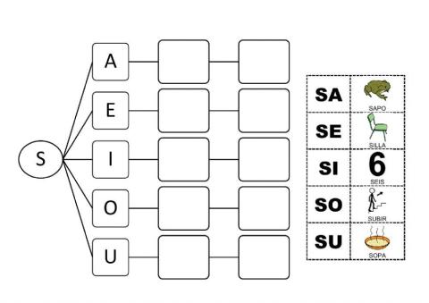 Panel silabas S