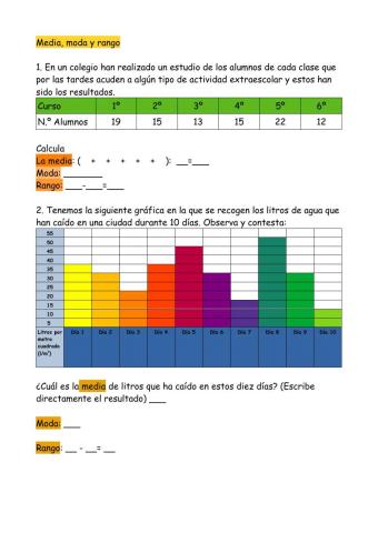 Media, moda y rango