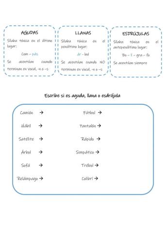 Reglas de acentuación