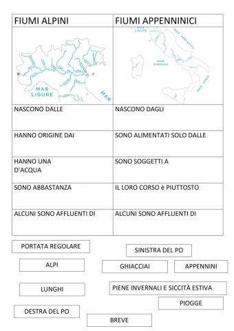 Fiumi alpini e appenninici