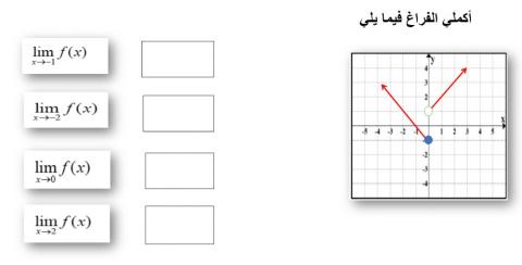 تقدير النهاية بيانيا