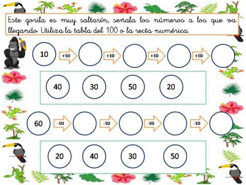 Saltos en la recta numérica