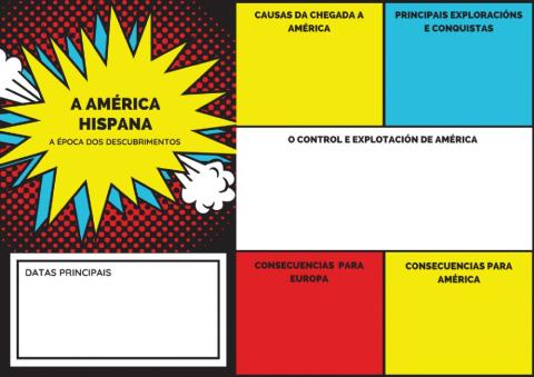 A América Hispana