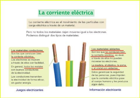 La electricidad