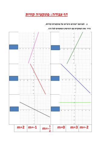 פונקציה קווית