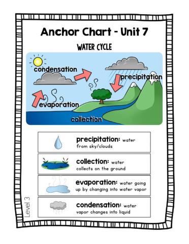 SCI-Wednesday (water cycle day 3)