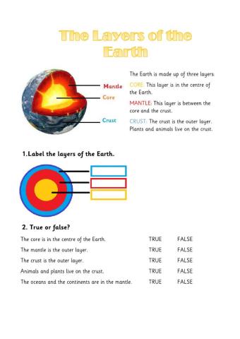 Earth's layers