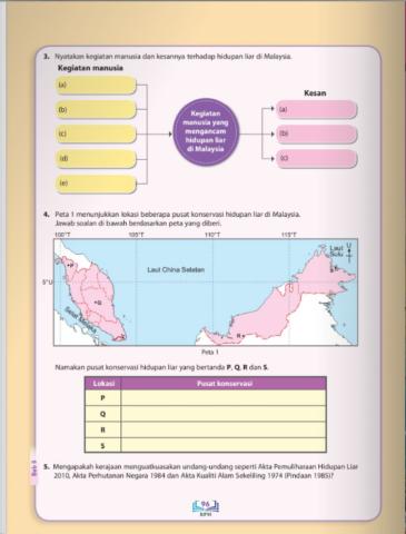 Cabaran Minda Bab 5 Hidupan Liar di Malaysia