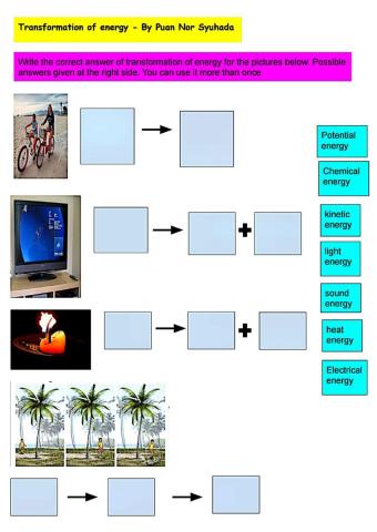 Transformations of energy